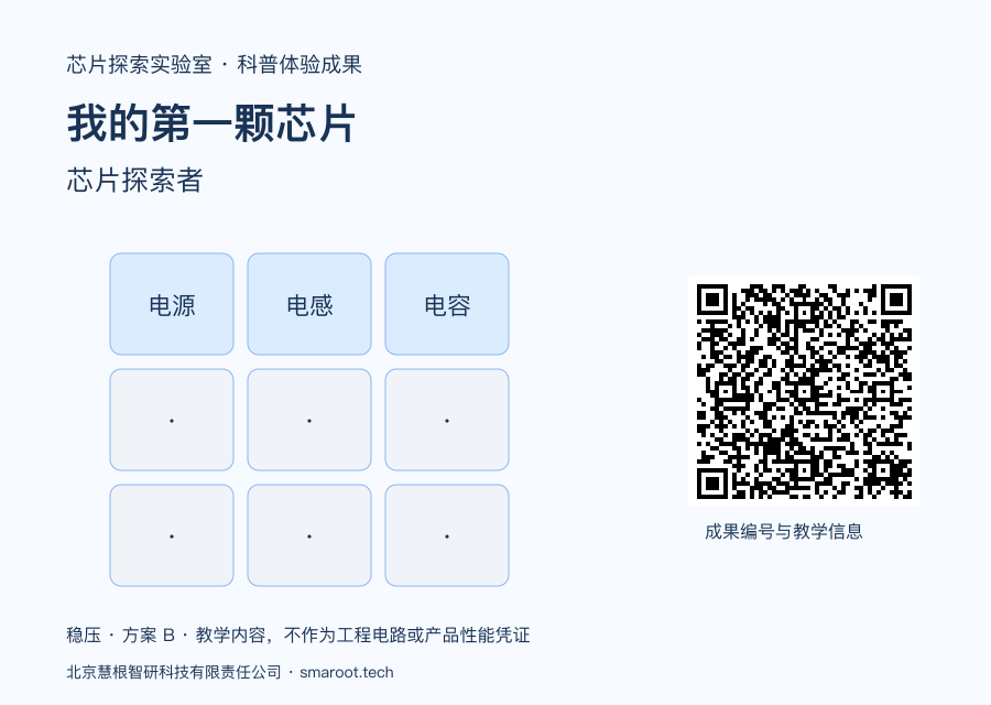 软件生成的教学成果页:内容与体验结果对应
