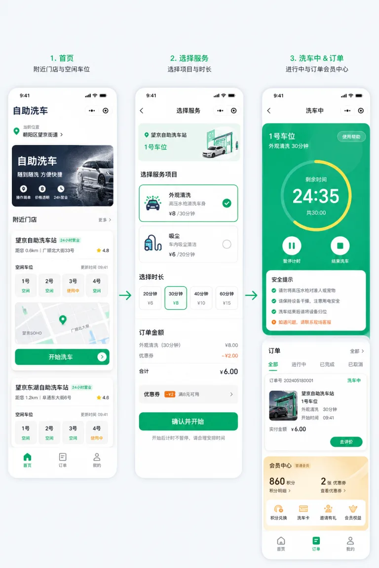 自助洗车小程序功能方案:从找空闲车位到启动服务与异常留痕