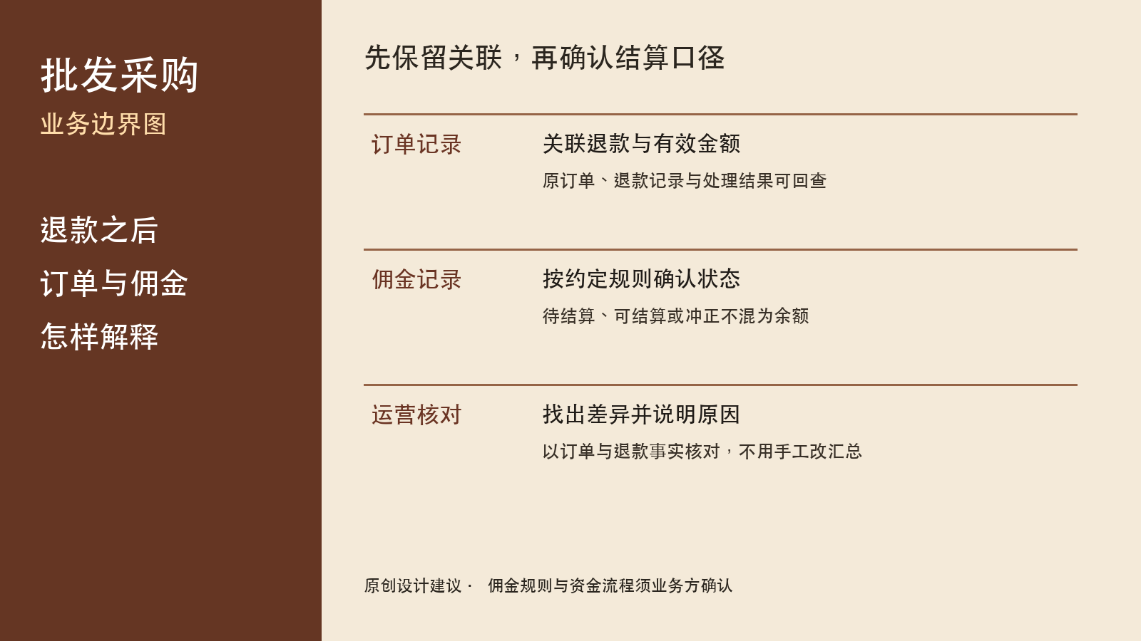 原创设计建议:退款关联原订单,佣金状态按确认后的口径处理
