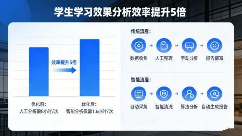 丢掉大而全的表单:一页演示预约,比千字产品介绍更会接住高客单客户