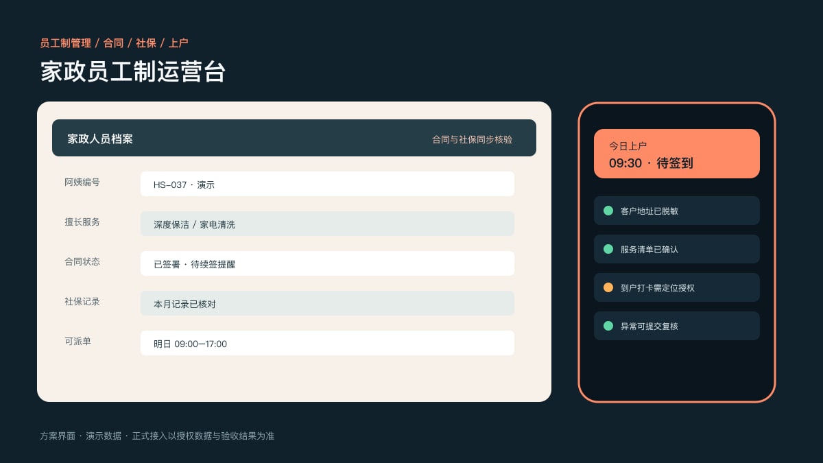 家政企业员工制转型小程序脱敏场景原型：员工制免税减税新政落地，把合同、社保与上户管理搬进小程序
