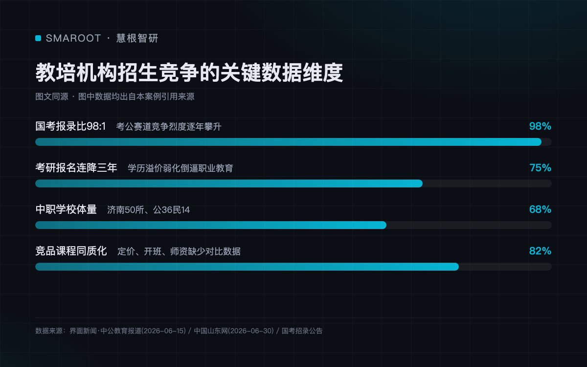 教培机构招生竞争的关键数据维度