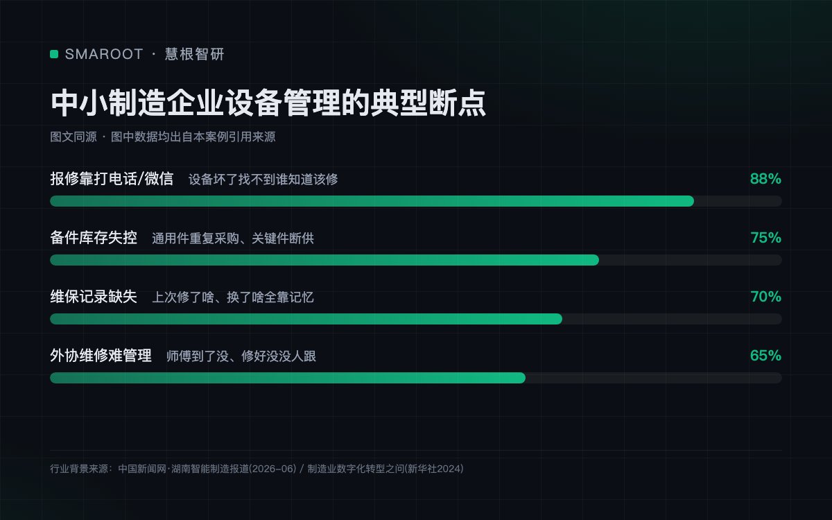 中小制造企业设备管理的典型断点