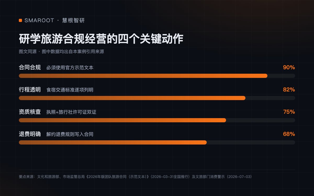 研学旅游合规经营的四个关键动作