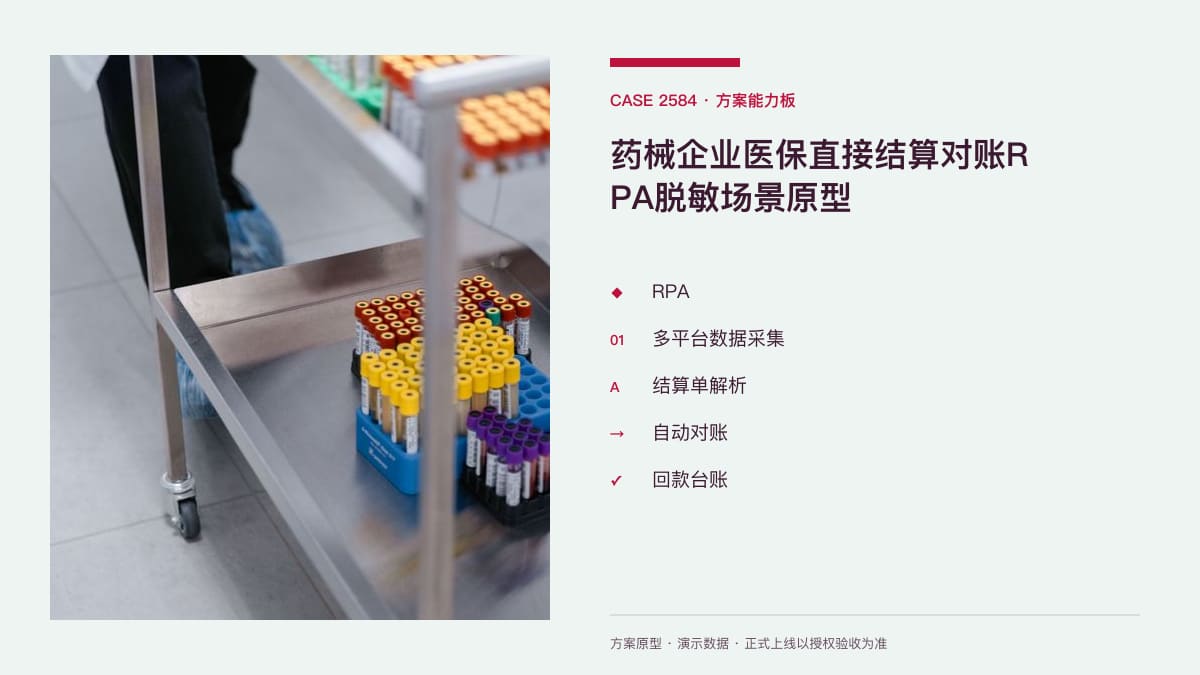 药械企业医保直接结算对账RPA脱敏场景原型：29省货款结算从6个月压到次月底，把多省结算平台的对账装进一条自动化流水线方案能力板