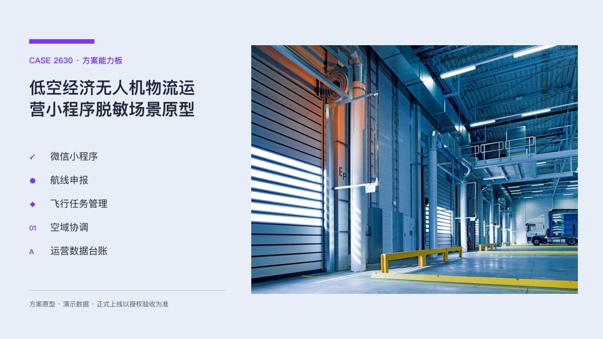 低空经济无人机物流运营小程序脱敏场景原型：2025年市场规模1.5万亿、无人机运营企业近2万家，2026年从试点飞行迈向常态运营，把航线申报、飞行任务与运营台账装进同一个移动端方案能力板