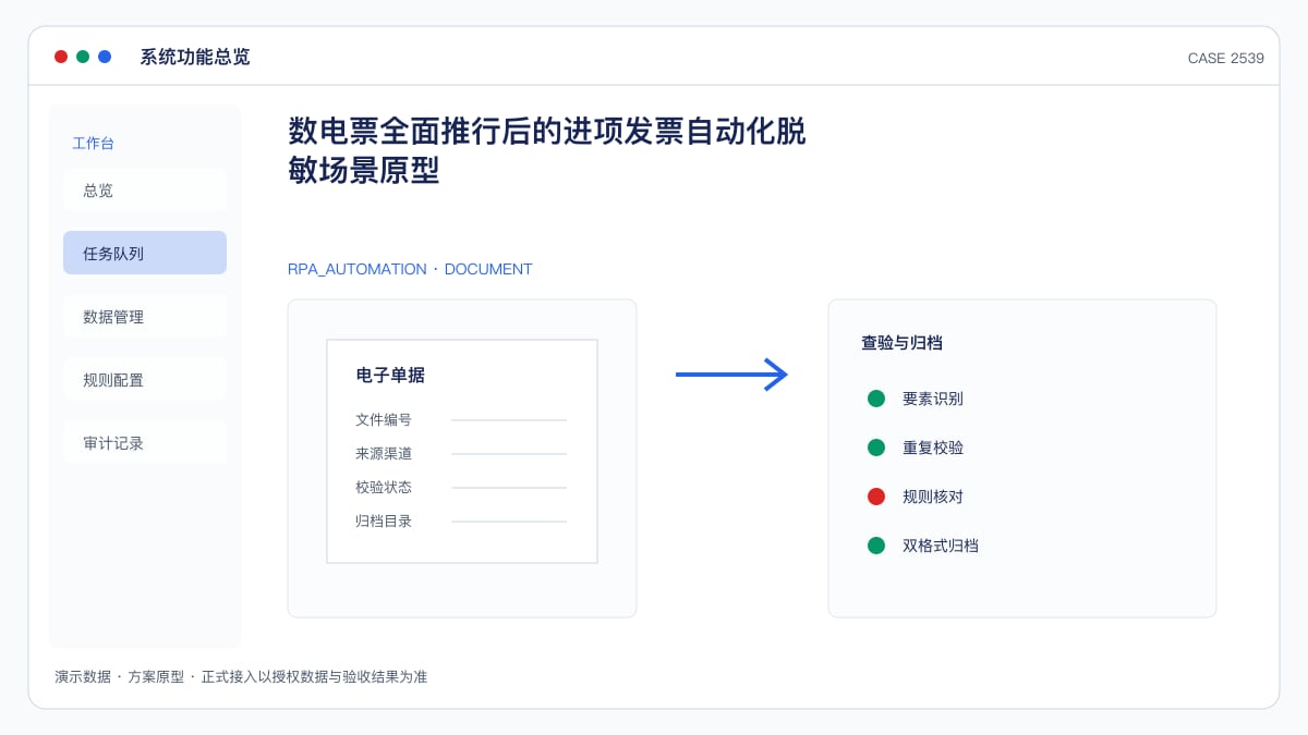 数电票全面推行后的进项发票自动化脱敏场景原型：查验、台账与 XML 归档一条流水线