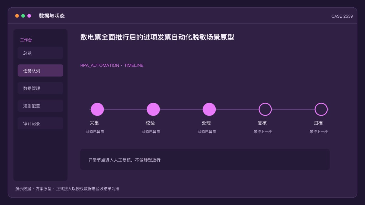 数电票全面推行后的进项发票自动化脱敏场景原型:查验、台账与 XML 归档一条流水线数据与状态界面