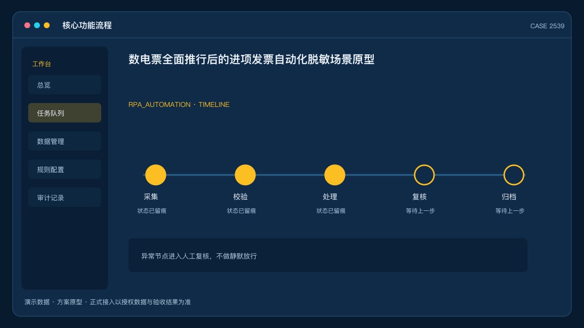 数电票全面推行后的进项发票自动化脱敏场景原型:查验、台账与 XML 归档一条流水线核心功能流程界面