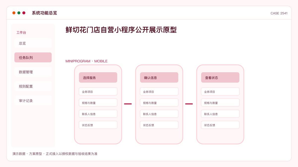 鲜切花门店自营小程序公开展示原型：商品浏览、场景选花与会员入口