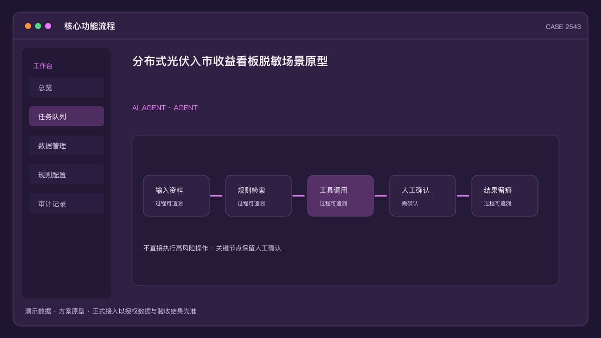 分布式光伏入市收益看板脱敏场景原型:136号文后,把电价、结算与测算放进一个驾驶舱核心功能流程界面