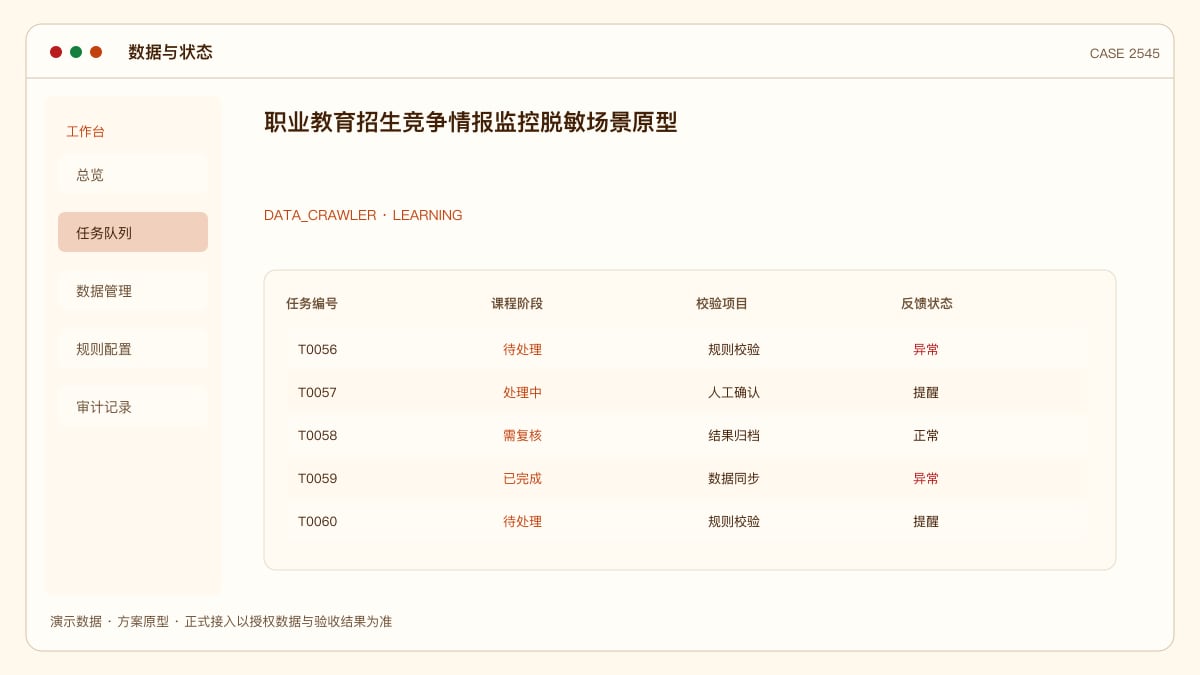职业教育招生竞争情报监控脱敏场景原型：把竞品课程、定价与开班动态装进数据后台数据与状态界面