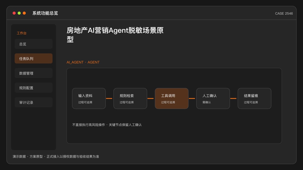 房地产AI营销Agent脱敏场景原型：从投拓到案场的全链路智能获客助手