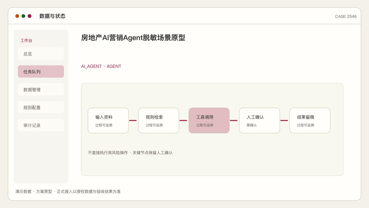 房地产AI营销Agent脱敏场景原型：从投拓到案场的全链路智能获客助手数据与状态界面