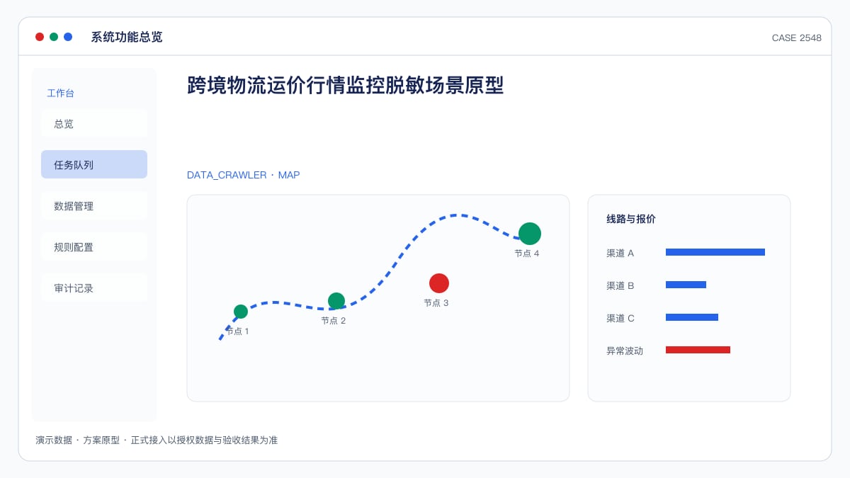 跨境物流运价行情监控脱敏场景原型：把货代报价、运力与时效波动装进同一个数据后台