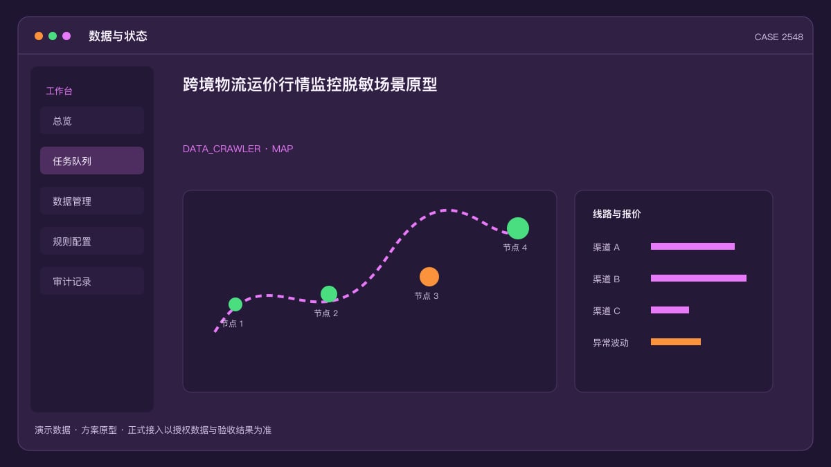 跨境物流运价行情监控脱敏场景原型:把货代报价、运力与时效波动装进同一个数据后台数据与状态界面