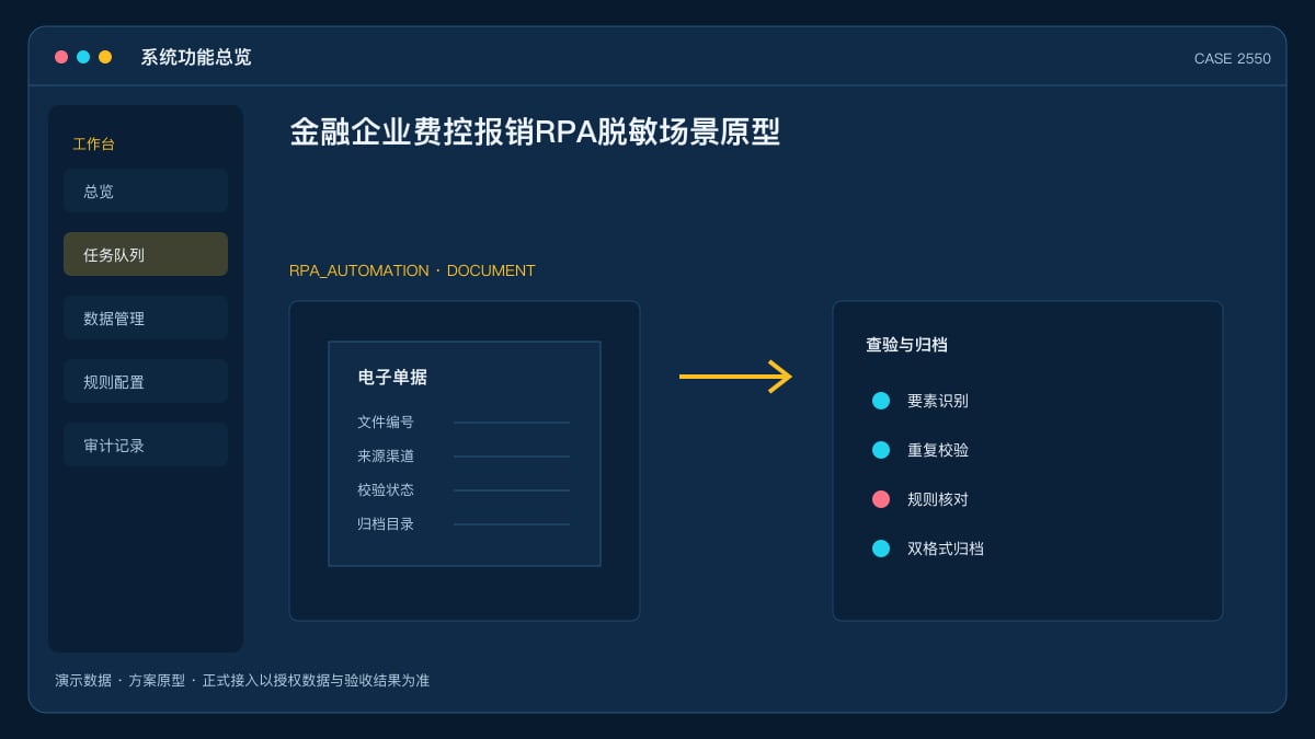 金融企业费控报销RPA脱敏场景原型：把发票查验、对账与合规审核装进一条自动化流水线