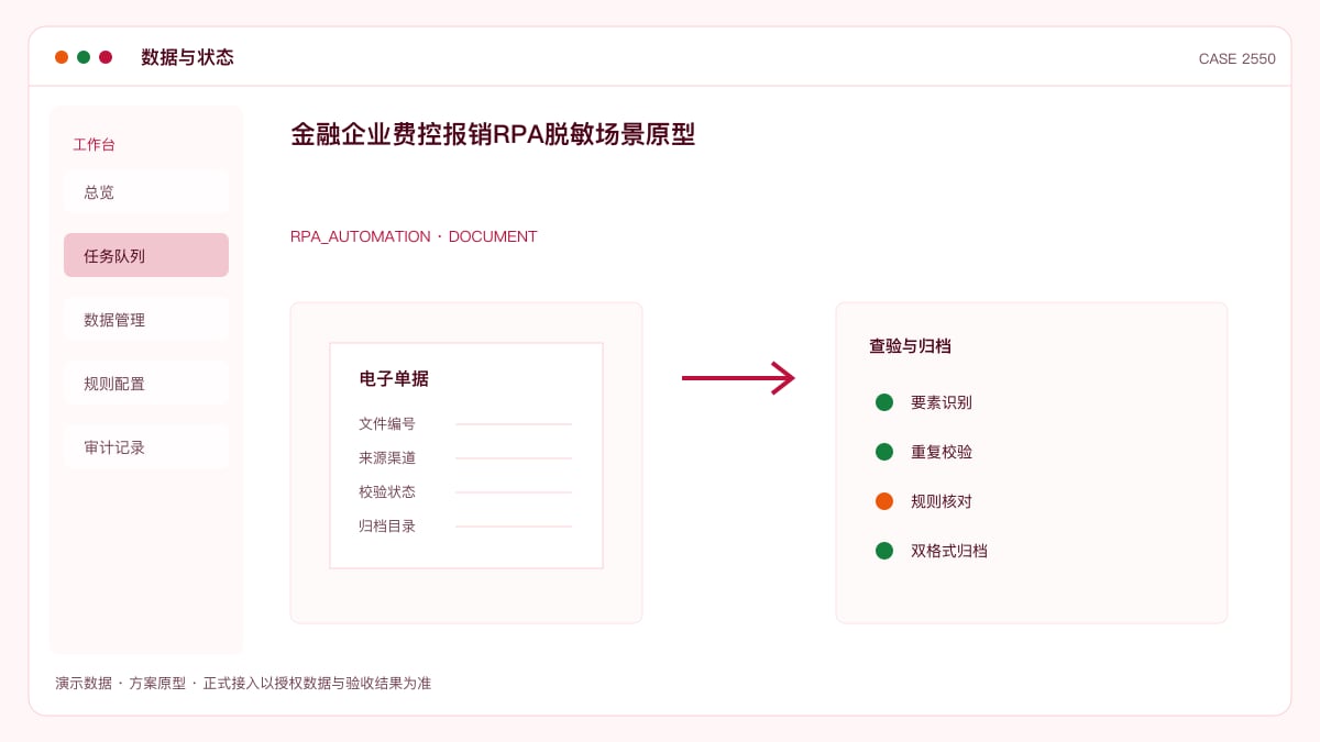 金融企业费控报销RPA脱敏场景原型：把发票查验、对账与合规审核装进一条自动化流水线数据与状态界面