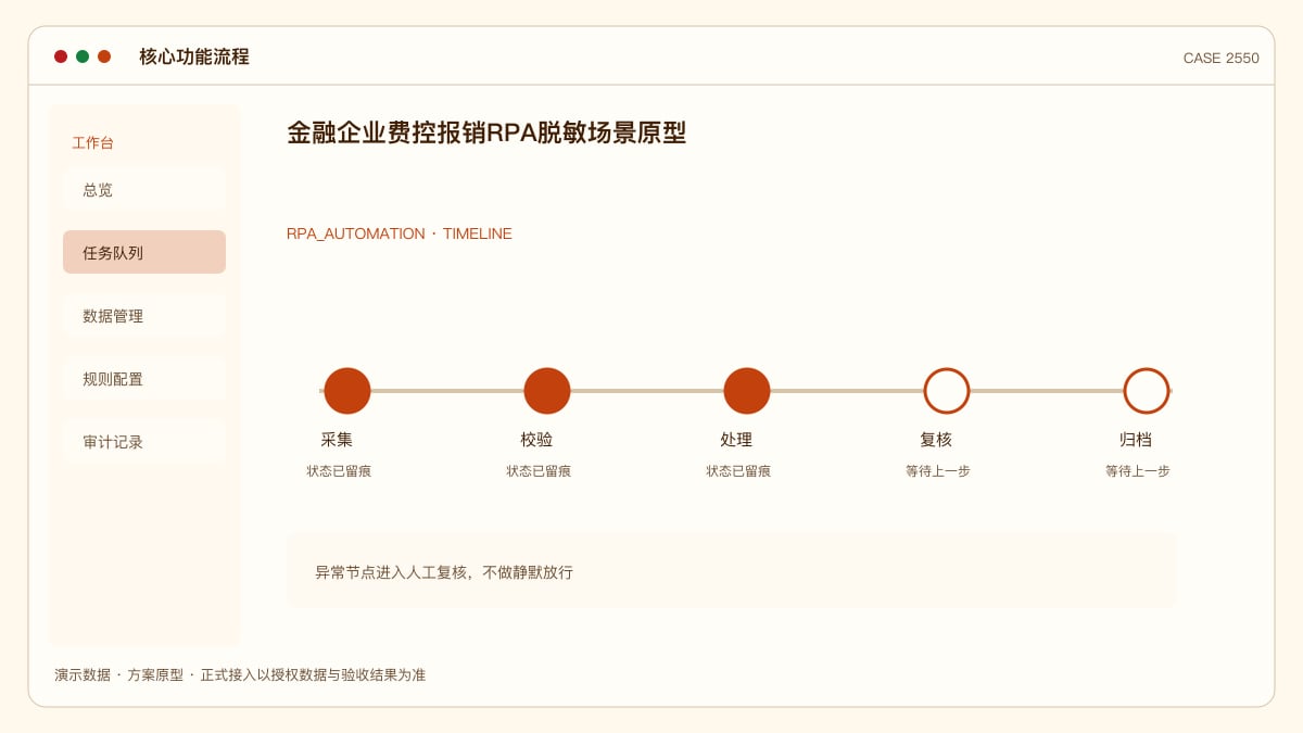 金融企业费控报销RPA脱敏场景原型：把发票查验、对账与合规审核装进一条自动化流水线核心功能流程界面