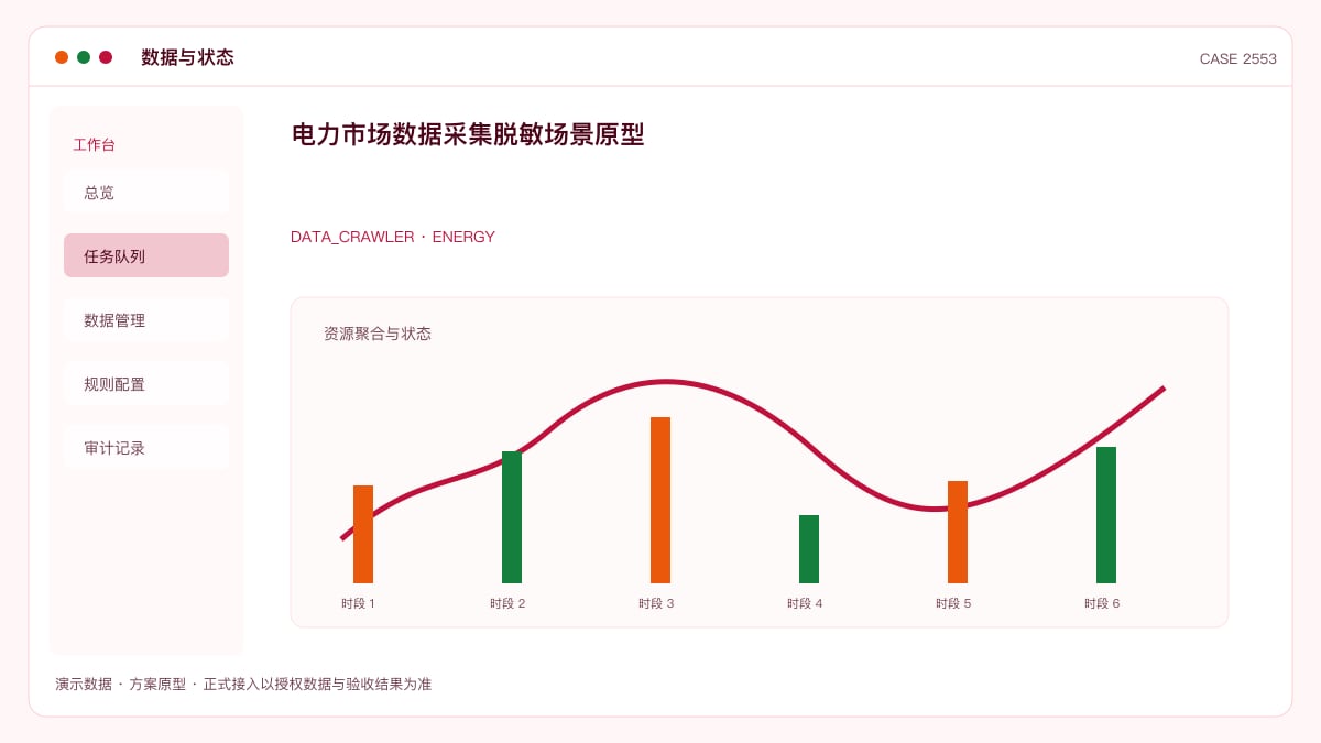 电力市场数据采集脱敏场景原型：把交易中心电价、负荷与新能源出力装进同一个分析后台数据与状态界面