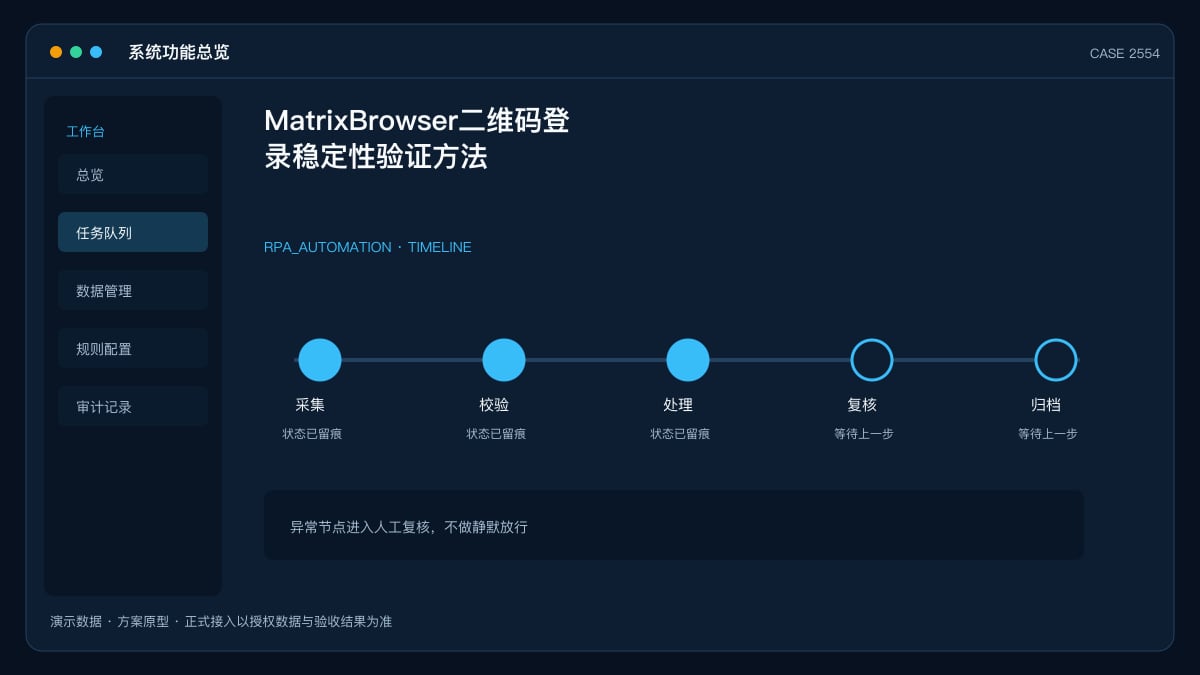 Matrix Browser 二维码登录稳定性验证方法：把等待与超时变成回归报告