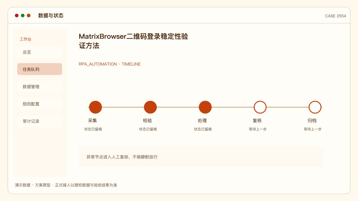 Matrix Browser 二维码登录稳定性验证方法：把等待与超时变成回归报告数据与状态界面
