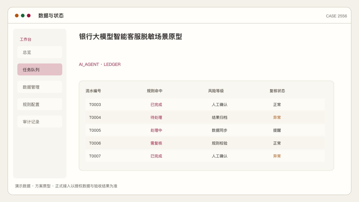 银行大模型智能客服脱敏场景原型：把80%的常见咨询交给AI，让坐席专注高价值服务数据与状态界面