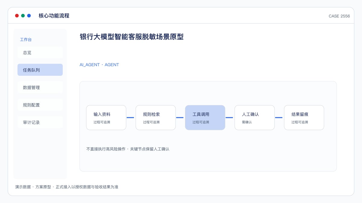 银行大模型智能客服脱敏场景原型：把80%的常见咨询交给AI，让坐席专注高价值服务核心功能流程界面