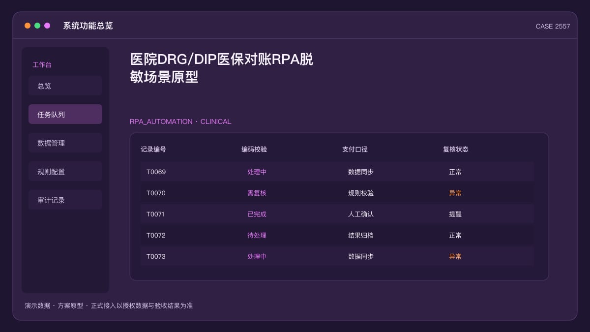 医院DRG/DIP医保对账RPA脱敏场景原型：把病案首页、结算清单与成本核算放进同一条流水线