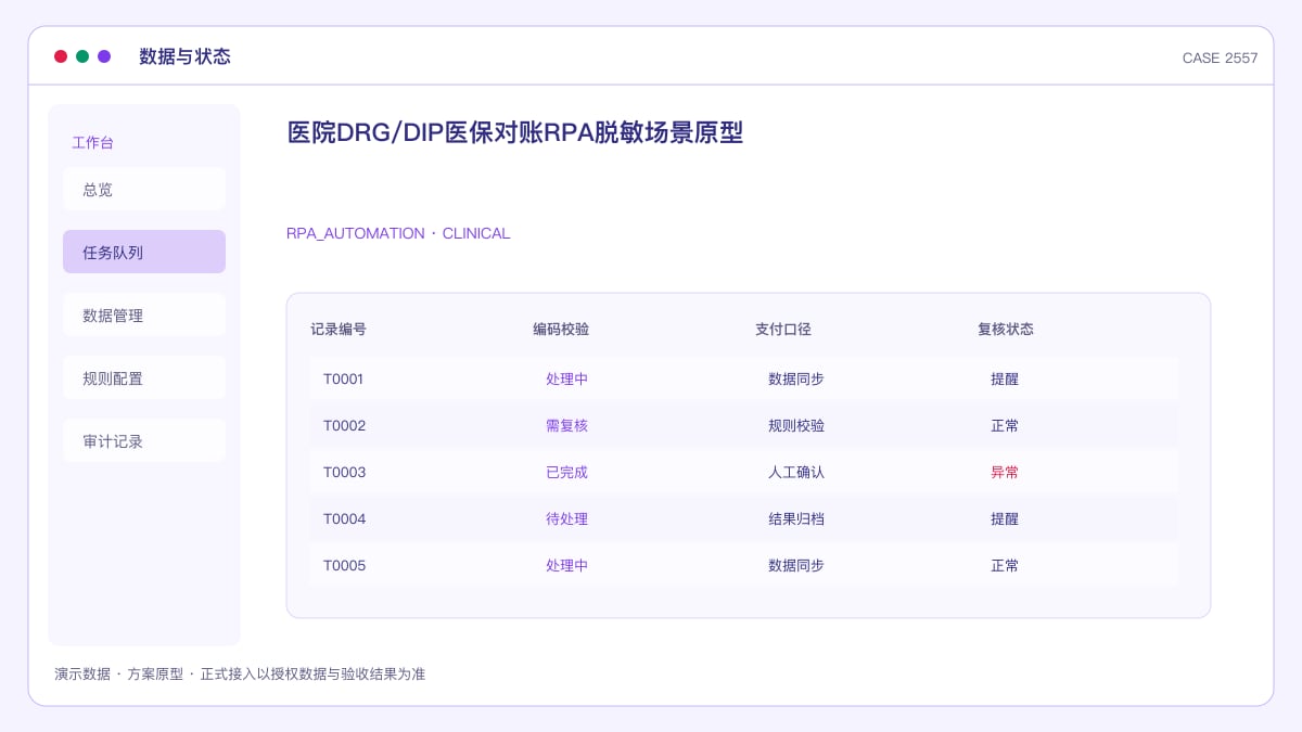 医院DRG/DIP医保对账RPA脱敏场景原型:把病案首页、结算清单与成本核算放进同一条流水线数据与状态界面