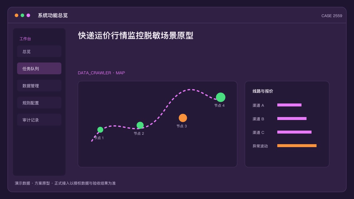 快递运价行情监控脱敏场景原型：价格战下，把各平台报价、时效与网点动态装进同一个数据后台