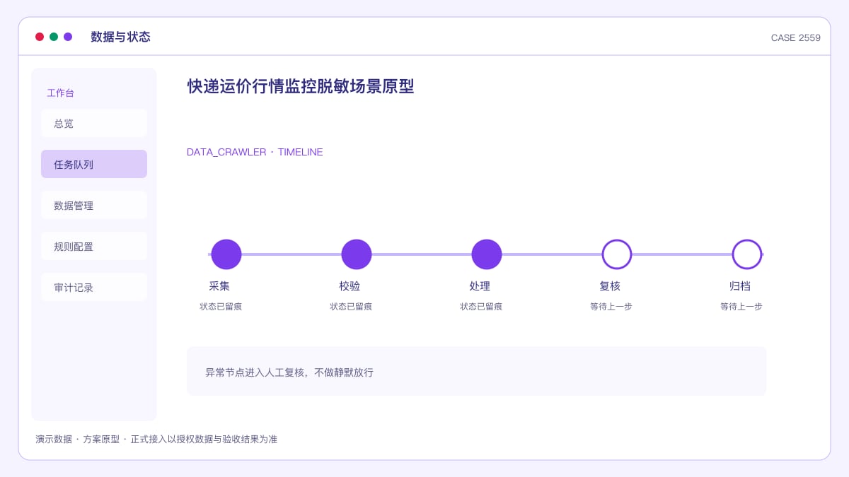 快递运价行情监控脱敏场景原型:价格战下,把各平台报价、时效与网点动态装进同一个数据后台数据与状态界面