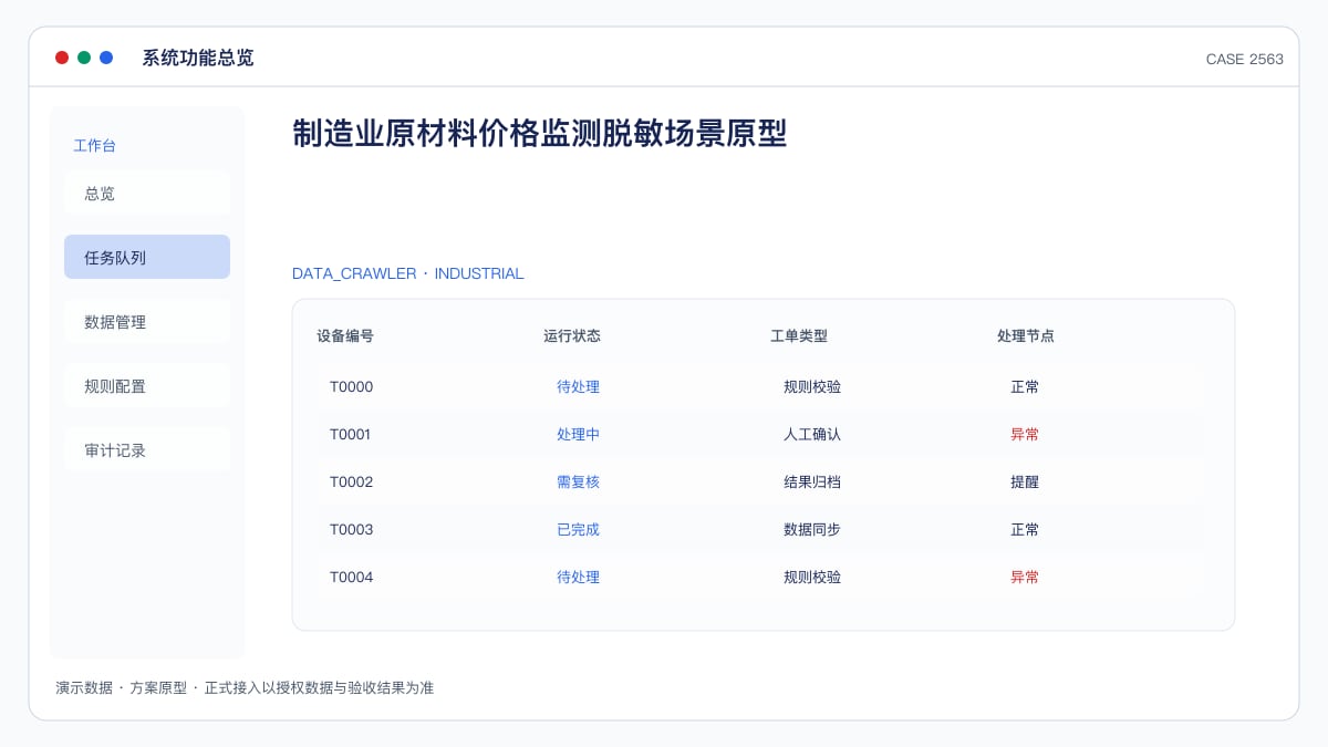 制造业原材料价格监测脱敏场景原型：把钢铜铝的期现货、库存与采购预警装进一个数据后台