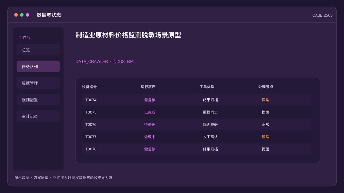 制造业原材料价格监测脱敏场景原型：把钢铜铝的期现货、库存与采购预警装进一个数据后台数据与状态界面