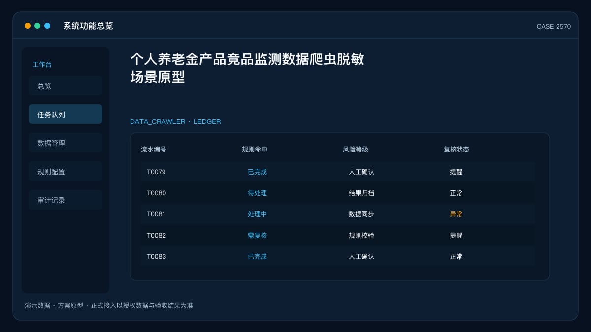 个人养老金产品竞品监测数据爬虫脱敏场景原型：把银行保险千余只产品的费率和策略装进同一个监控后台