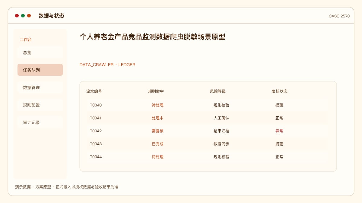 个人养老金产品竞品监测数据爬虫脱敏场景原型：把银行保险千余只产品的费率和策略装进同一个监控后台数据与状态界面