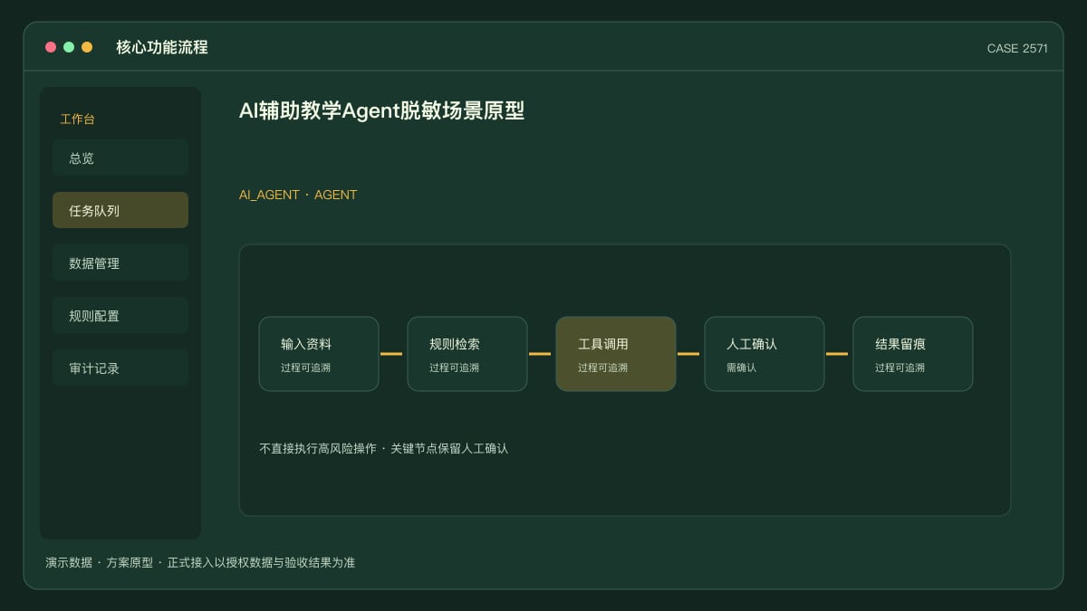 AI辅助教学Agent脱敏场景原型：教科信1号文后，把备课生成、作业批改与学情分析装进同一个智能助手核心功能流程界面