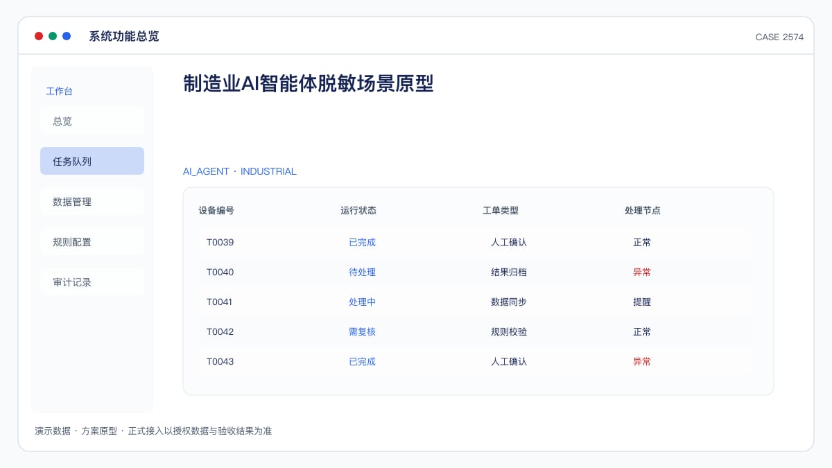 制造业AI智能体脱敏场景原型：八部门专项行动下，把设备预测、排程与质检装进同一个Agent工作台