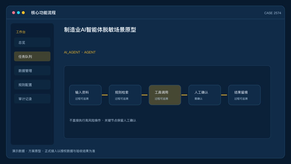 制造业AI智能体脱敏场景原型:八部门专项行动下,把设备预测、排程与质检装进同一个Agent工作台核心功能流程界面
