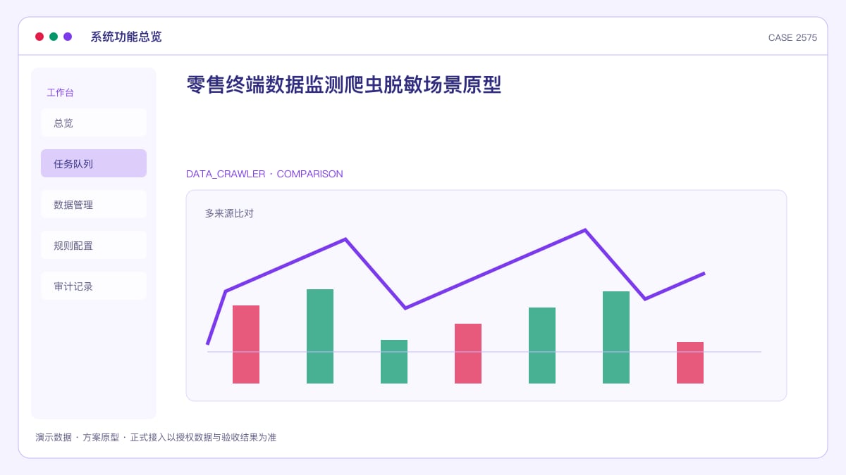 零售终端数据监测爬虫脱敏场景原型:便利店洗牌期,把竞品定价、选址密度与消费趋势装进同一个数据后台