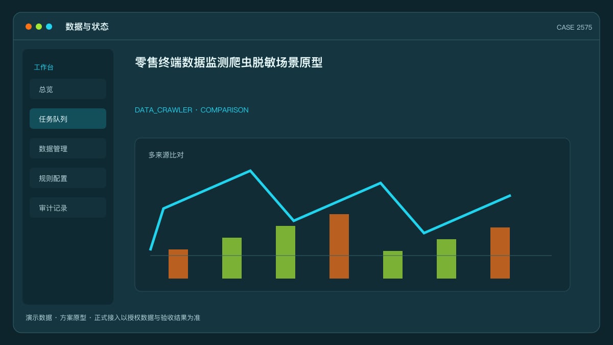 零售终端数据监测爬虫脱敏场景原型：便利店洗牌期，把竞品定价、选址密度与消费趋势装进同一个数据后台数据与状态界面