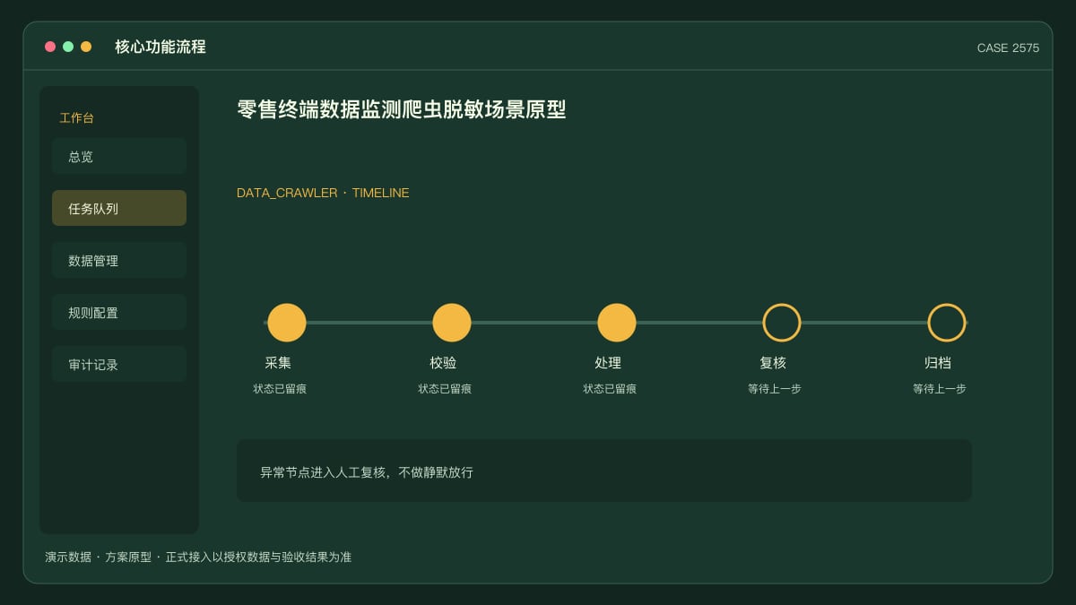 零售终端数据监测爬虫脱敏场景原型：便利店洗牌期，把竞品定价、选址密度与消费趋势装进同一个数据后台核心功能流程界面