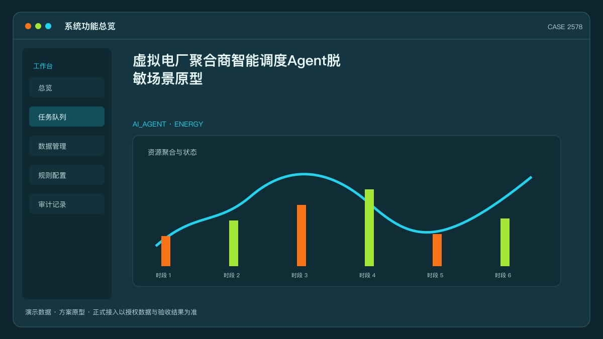 虚拟电厂聚合商智能调度Agent脱敏场景原型：40家中小企业分布式资源接入同一调度台，AI把电价波动变成收益信号