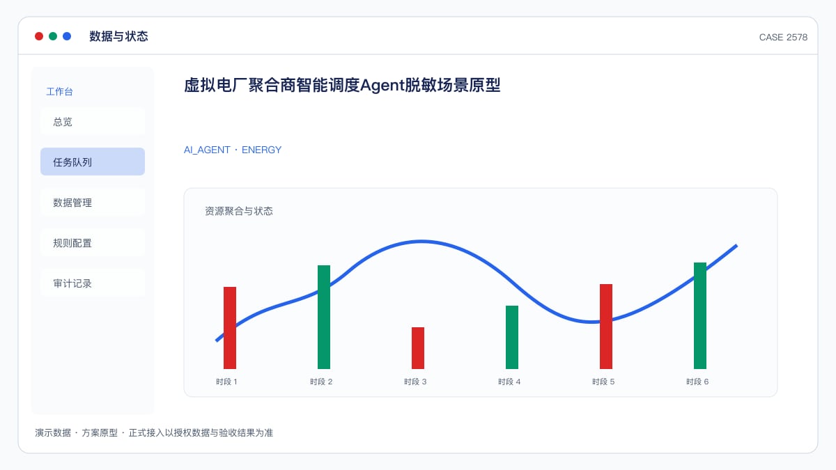 虚拟电厂聚合商智能调度Agent脱敏场景原型:40家中小企业分布式资源接入同一调度台,AI把电价波动变成收益信号数据与状态界面
