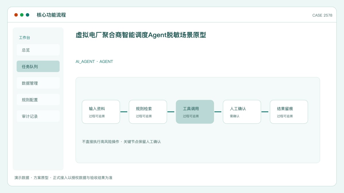 虚拟电厂聚合商智能调度Agent脱敏场景原型:40家中小企业分布式资源接入同一调度台,AI把电价波动变成收益信号核心功能流程界面