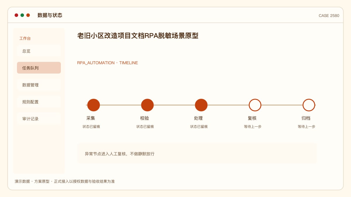 老旧小区改造项目文档RPA脱敏场景原型:一年300个小区的改造审批、居民意见与验收材料,装进一条自动化文档流水线数据与状态界面