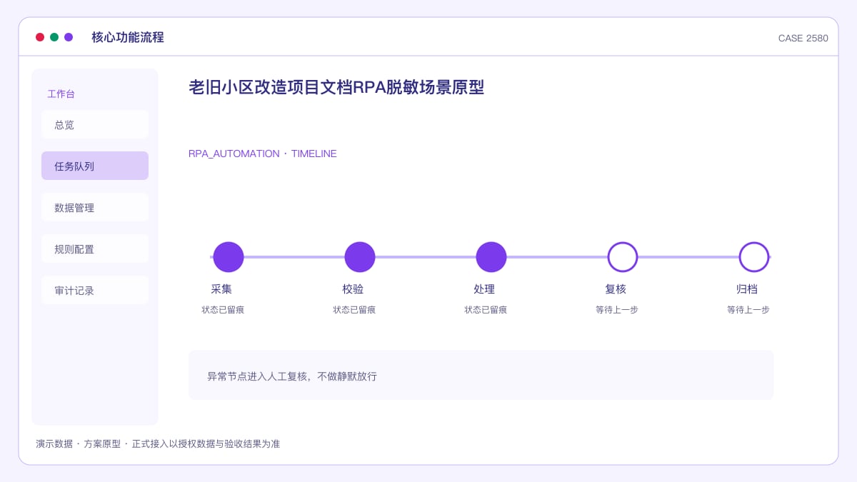 老旧小区改造项目文档RPA脱敏场景原型:一年300个小区的改造审批、居民意见与验收材料,装进一条自动化文档流水线核心功能流程界面