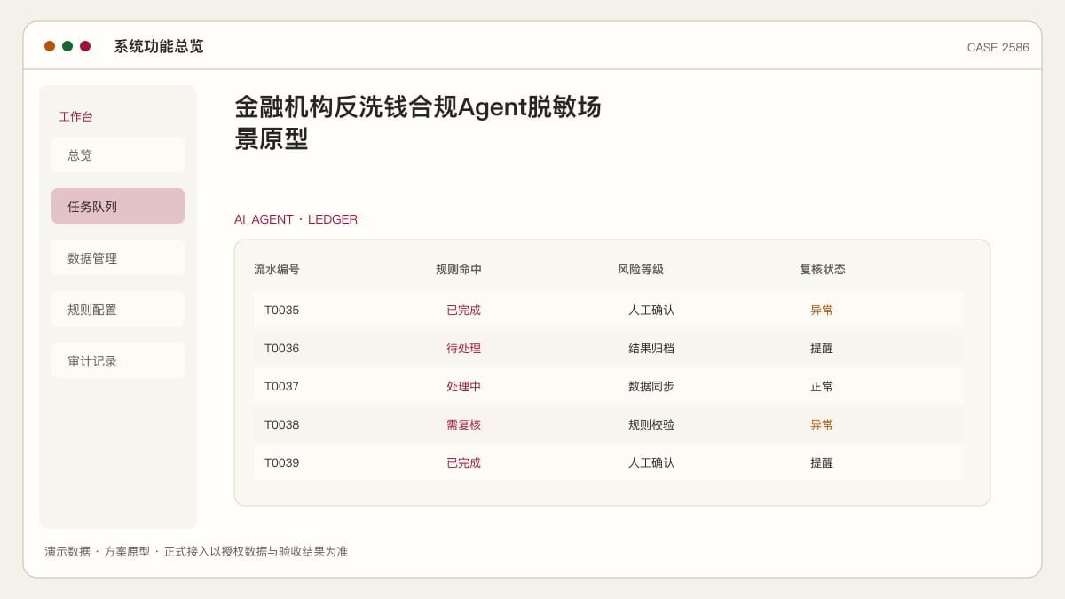 金融机构反洗钱合规Agent脱敏场景原型：新反洗钱法义务主体扩容后，把可疑交易识别、客户尽调与报告留痕装进同一个合规助手