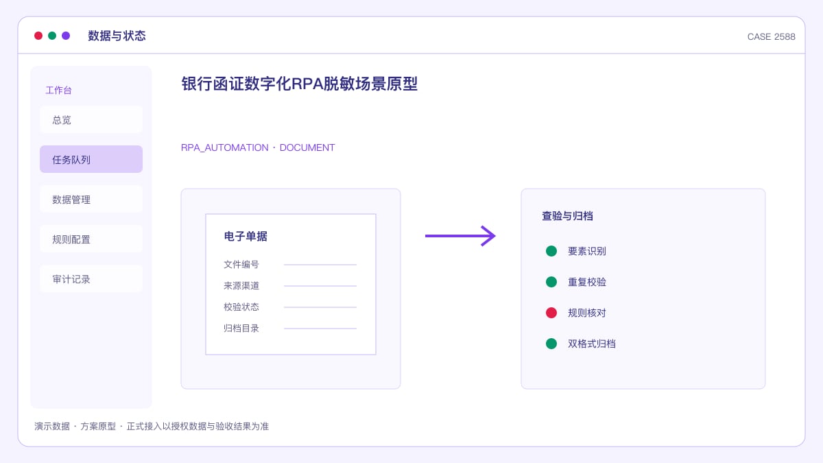 银行函证数字化RPA脱敏场景原型:财会〔2025〕10号之后,把发函、跟踪与回函归档串成一条流水线数据与状态界面