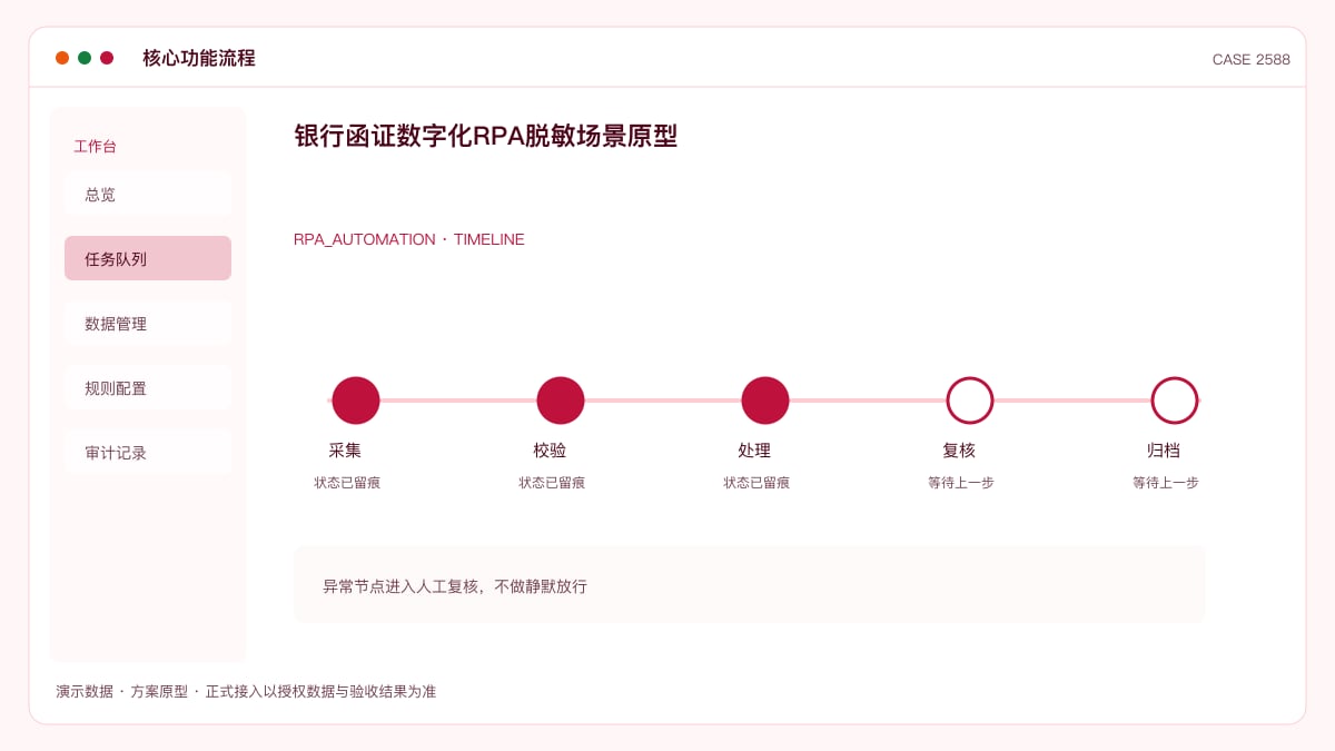 银行函证数字化RPA脱敏场景原型:财会〔2025〕10号之后,把发函、跟踪与回函归档串成一条流水线核心功能流程界面